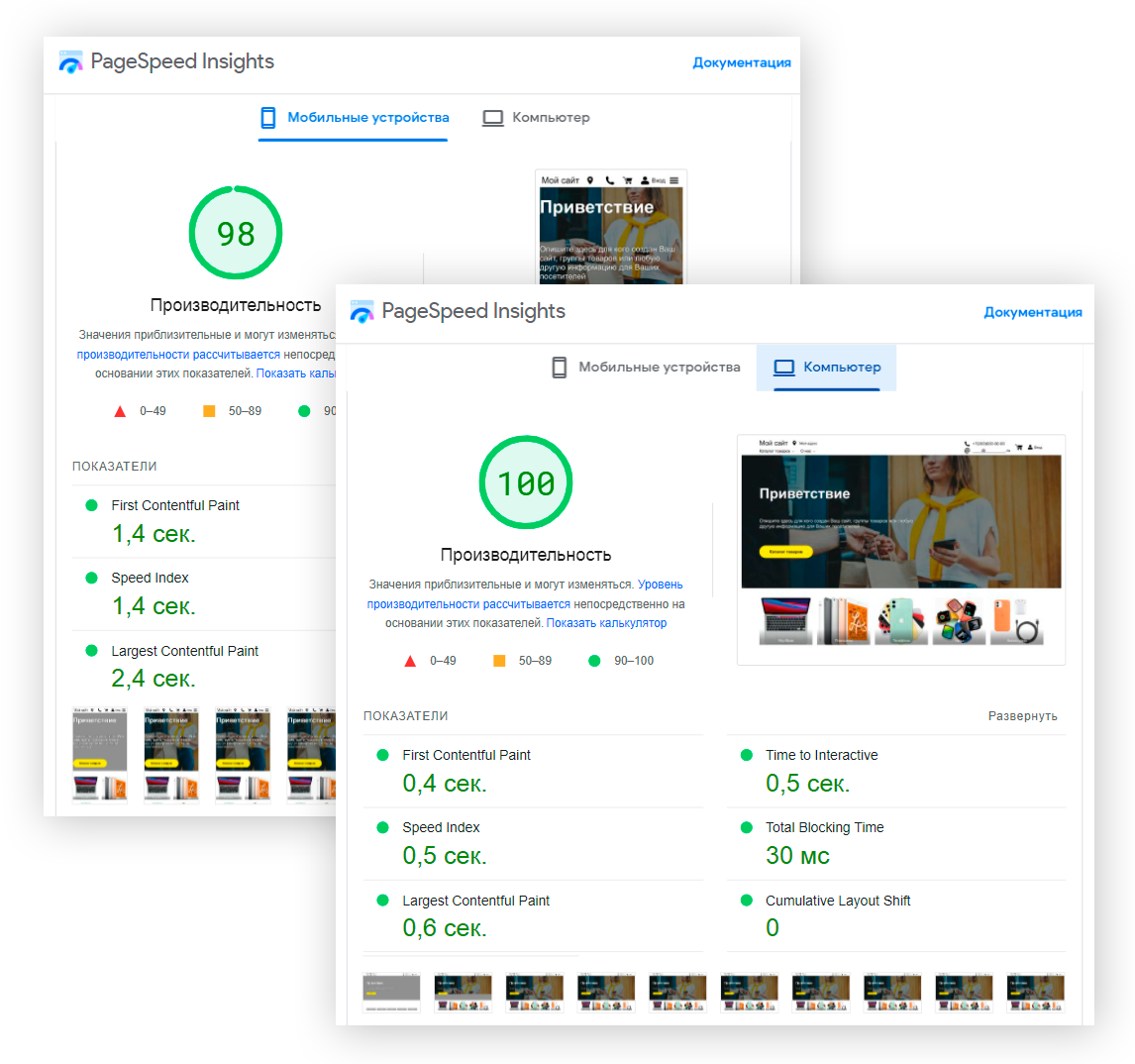 Оценка производительности от google | CMS AllPack